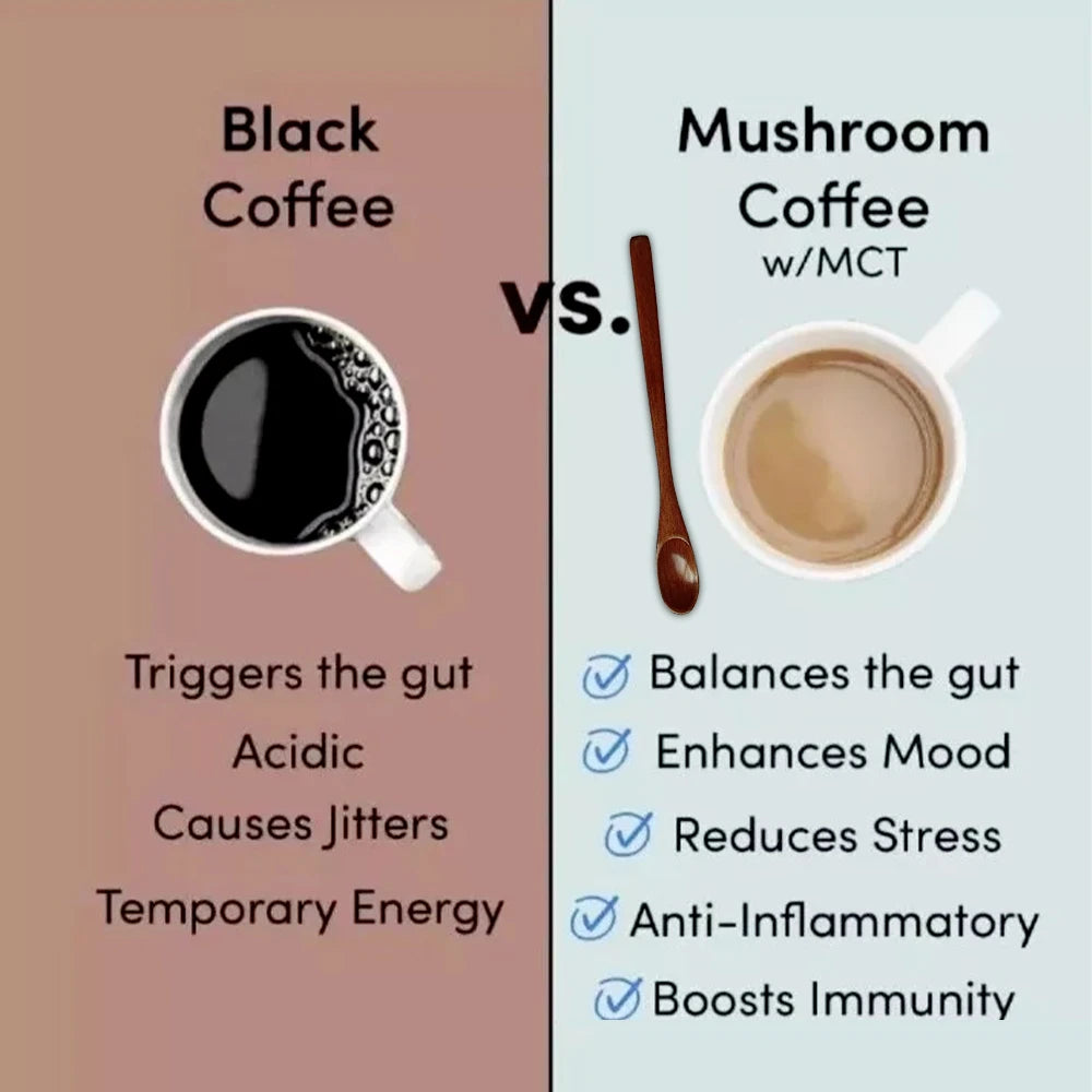 Ryze Mushroom Coffee