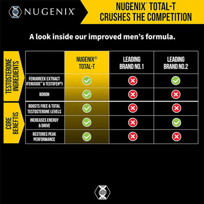 TOTAL-T - Improve Muscle Strength & Growth, Testosterone Booster Supplement
