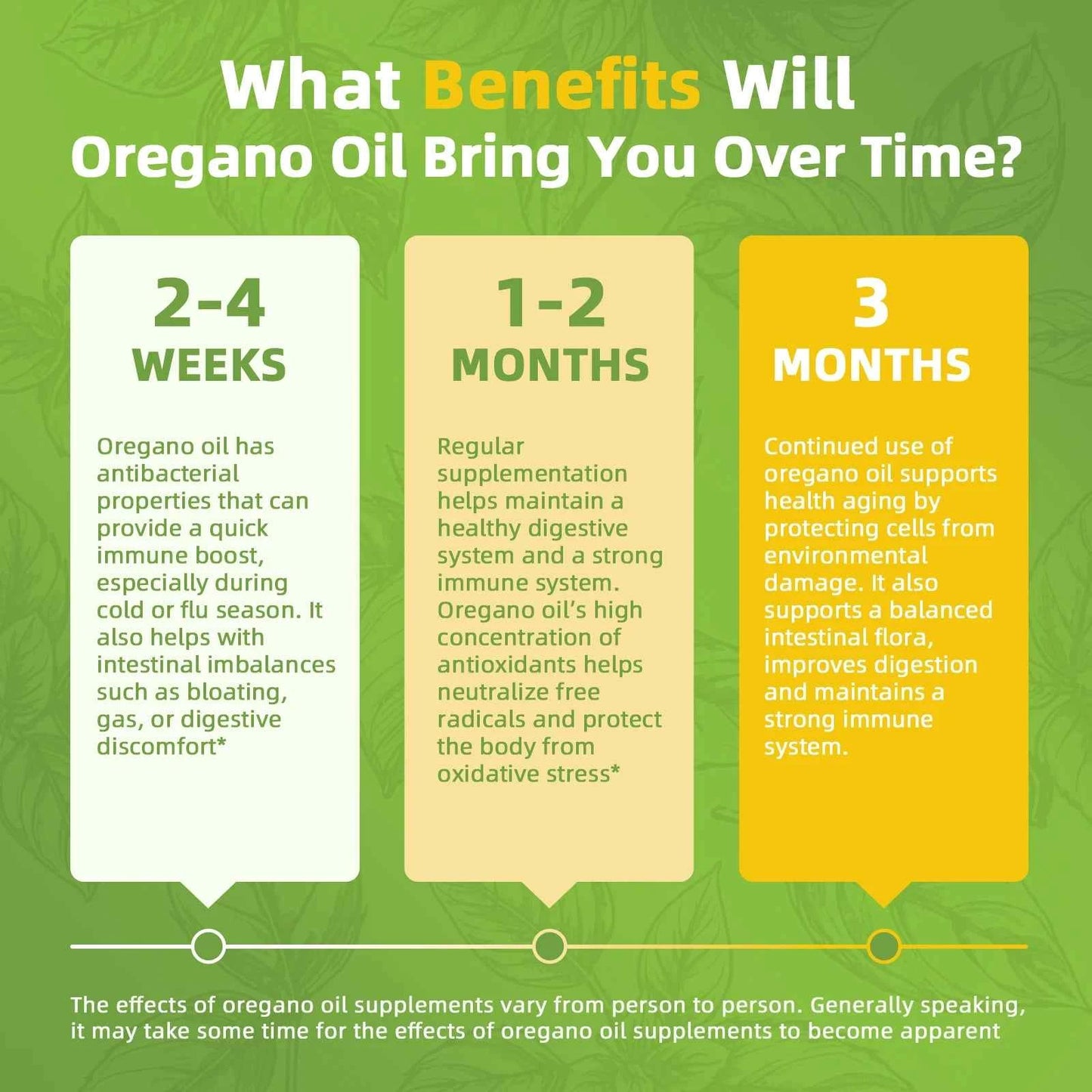 LUKAREE Oregano Oil Capsules with Black Seed Oil
