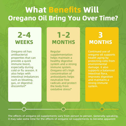 LUKAREE Oregano Oil Capsules with Black Seed Oil