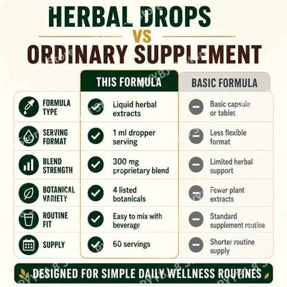 Lymphatic Drainage Drops 60ml Supplement Help Bloat Relief & Immune System